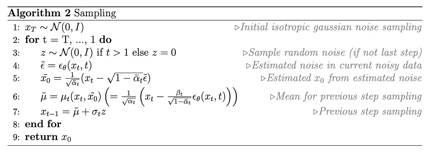 diffusion generate