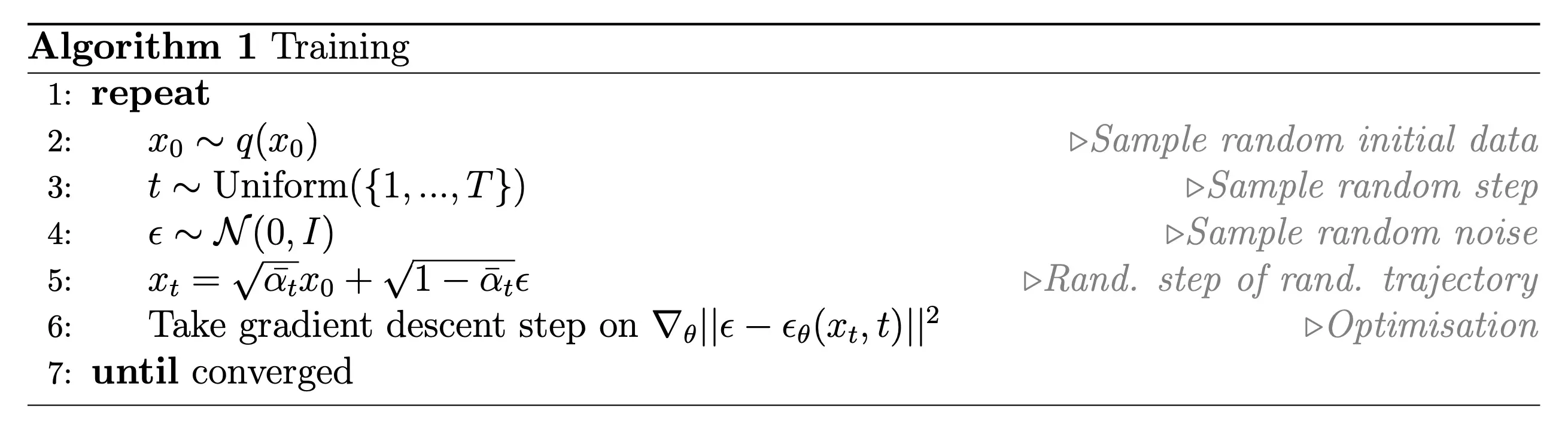 diffusion training
