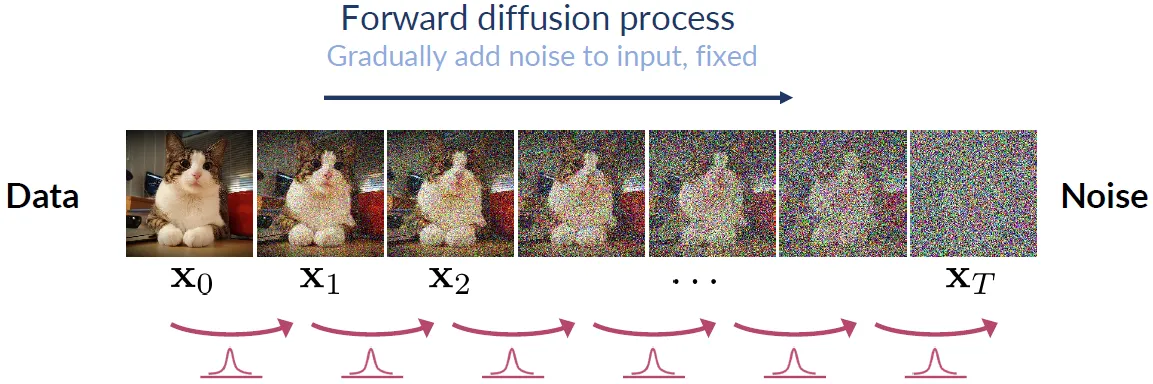 forward_diff