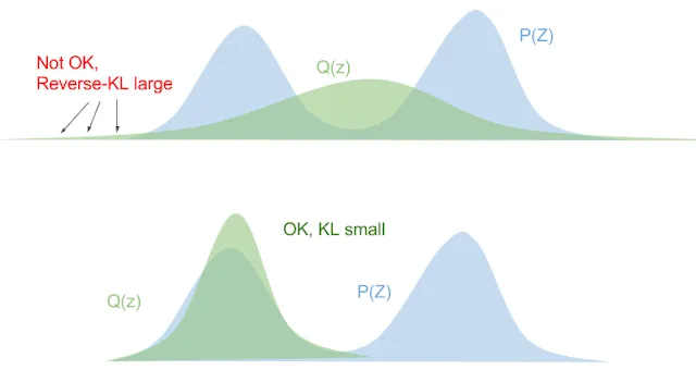 reverse-KL