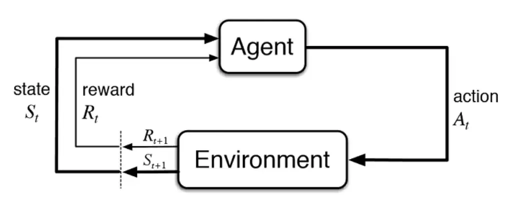 rl_framework